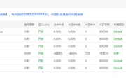 总结几种提高zblog网站打开速度
