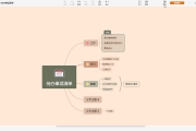 XMind怎么制作鱼骨图?XMind制作鱼骨图教程