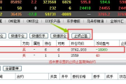 博易大师止损止盈怎么设？博易大师设置止损止盈的操作方法
