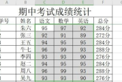 WPS2019如何计算平均分？WPS2019计算平均分的方法